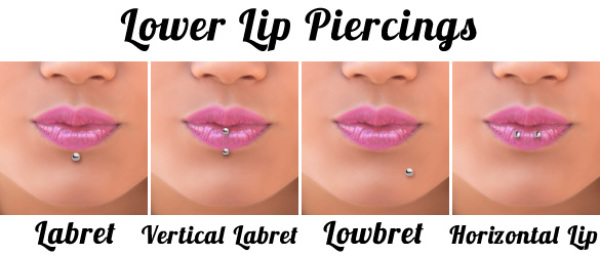 Piercing Chart Lip
